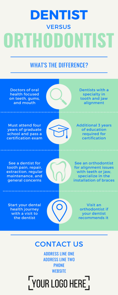 Dentist Versus Orthodontist Infographic The Business Academy