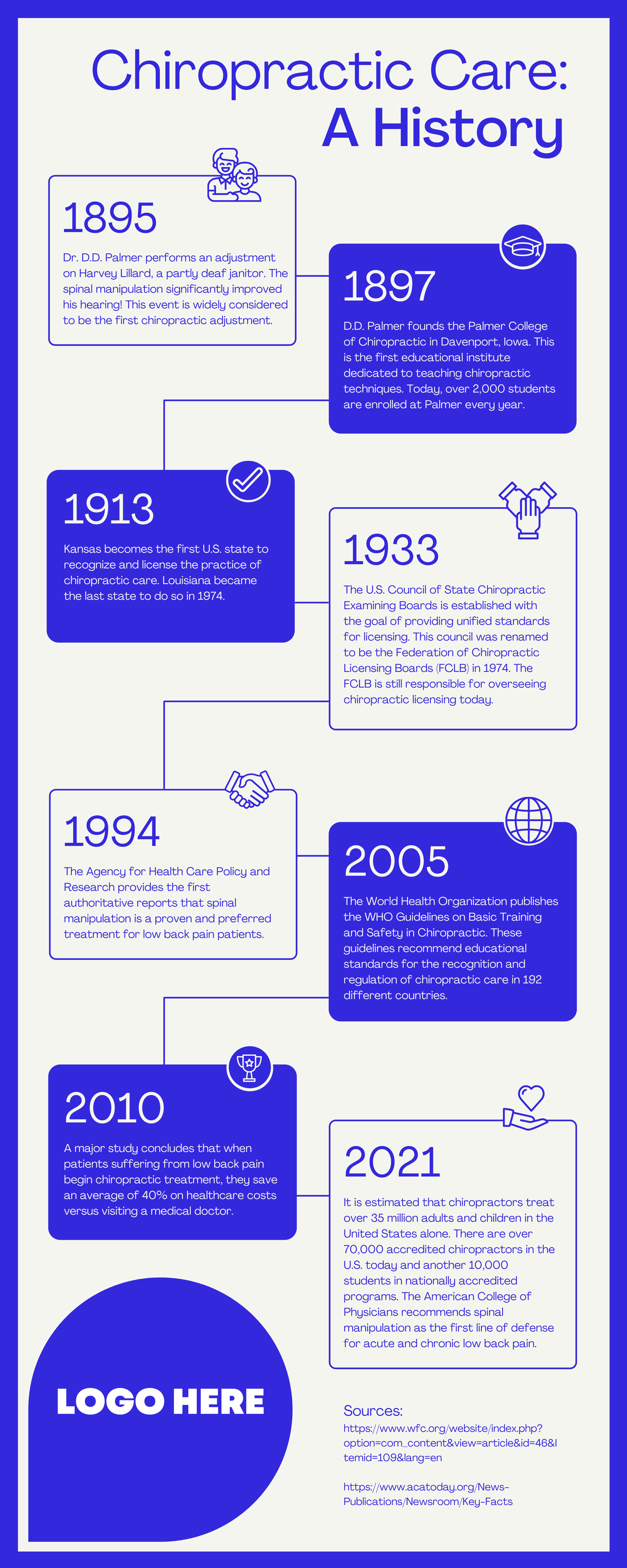 History Of Chiropractic Timeline Infographic - The Business Academy