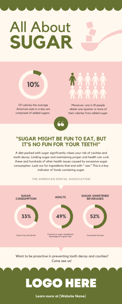 All About Sugar Dental Infographic - The Business Academy